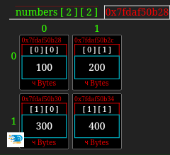 تطبيق كود تريسر